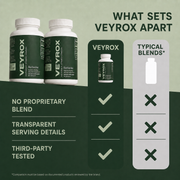 Metabolic Synergy Complex